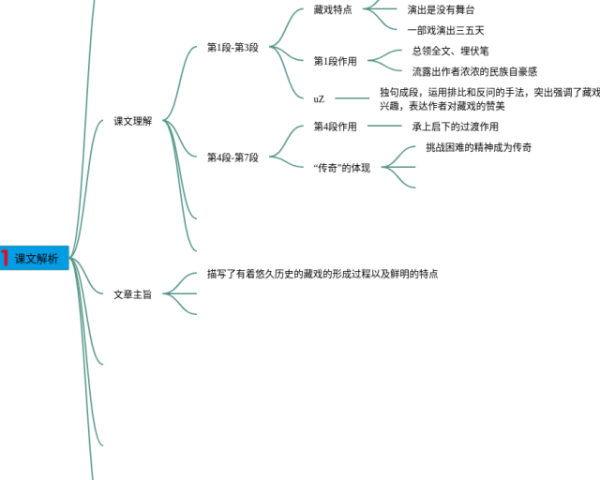 八下道法第一單元思維導圖(23張可打印)